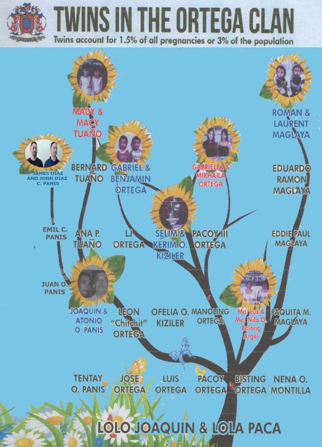 About Us - Ortega Twins Bio